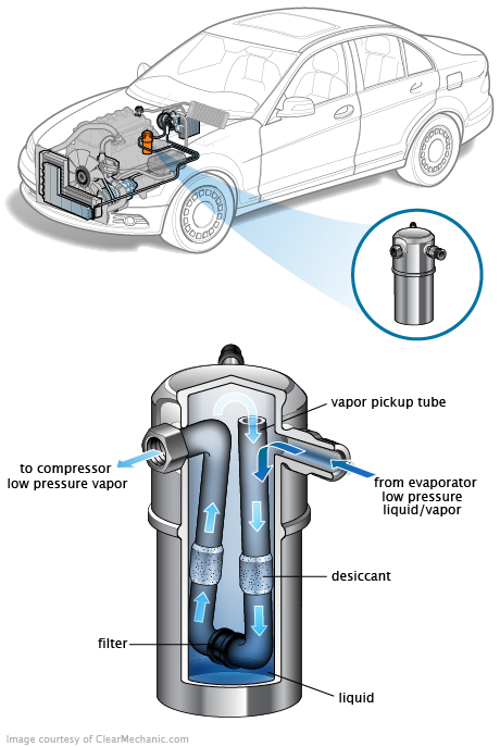 See B3843 repair manual